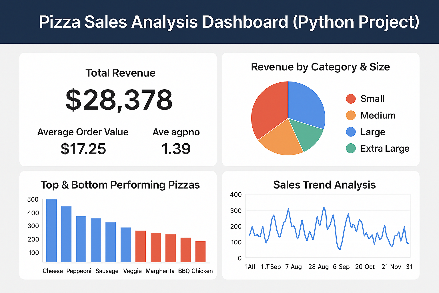 Pizza Sales